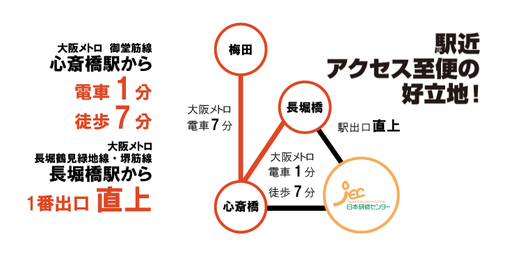 アクセス